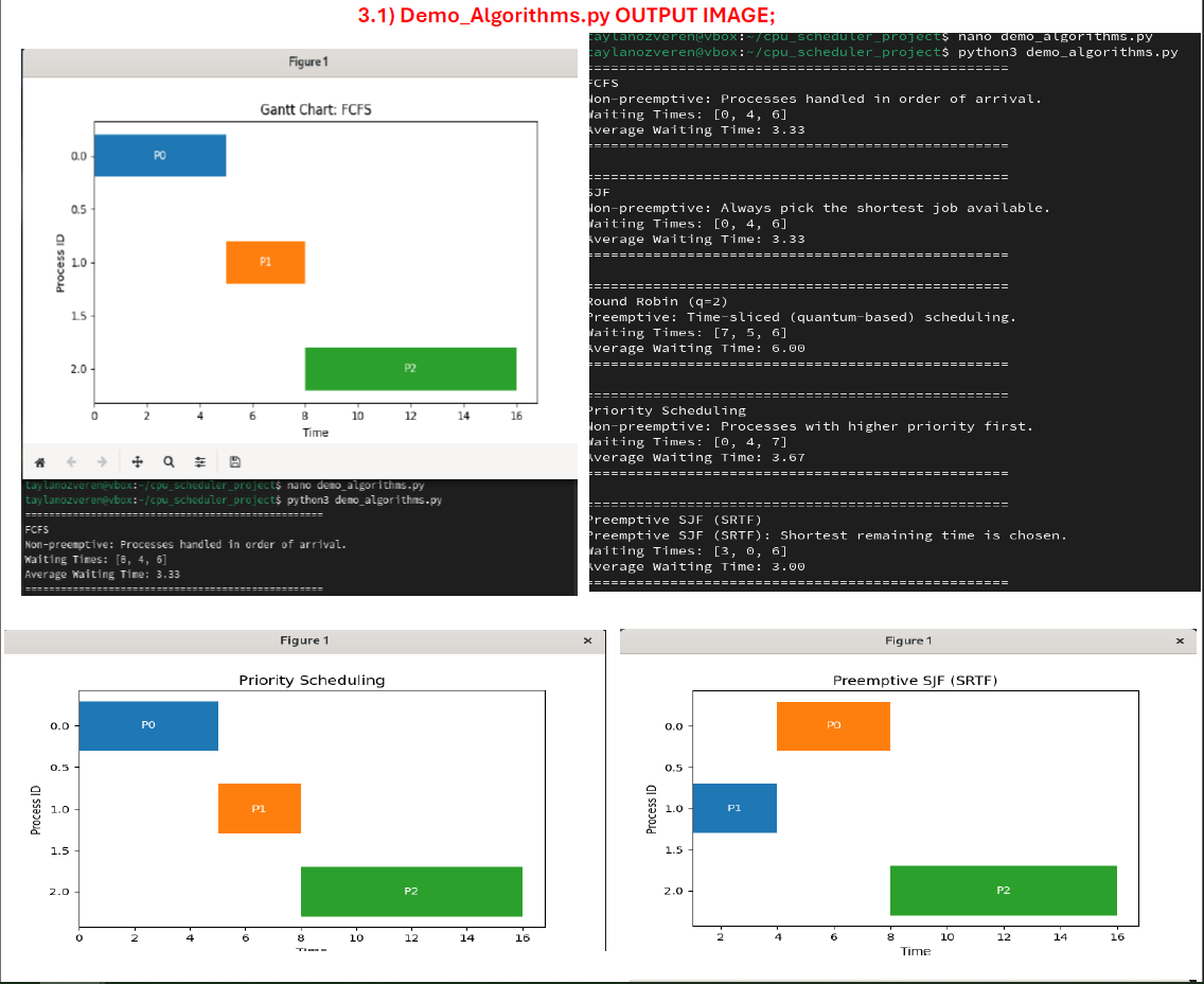 CPU Scheduling Optimization – AI Enhanced (Reinforcement Learning & Genetic Algorithms):