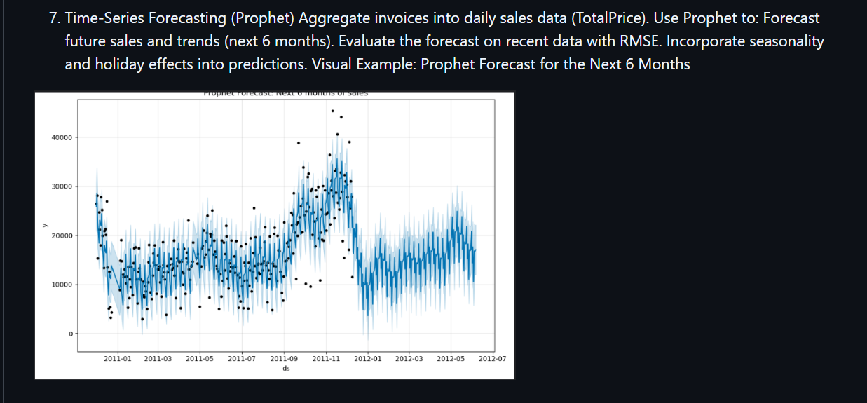 Customer Analytics & Data Mining for E-Commerce (Data Mining & Machine Learning):